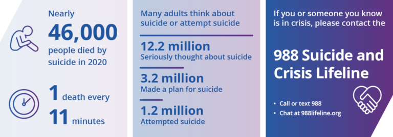 Suicide Prevent Graphic with Information about the 988 Suicide Crisis Lifeline