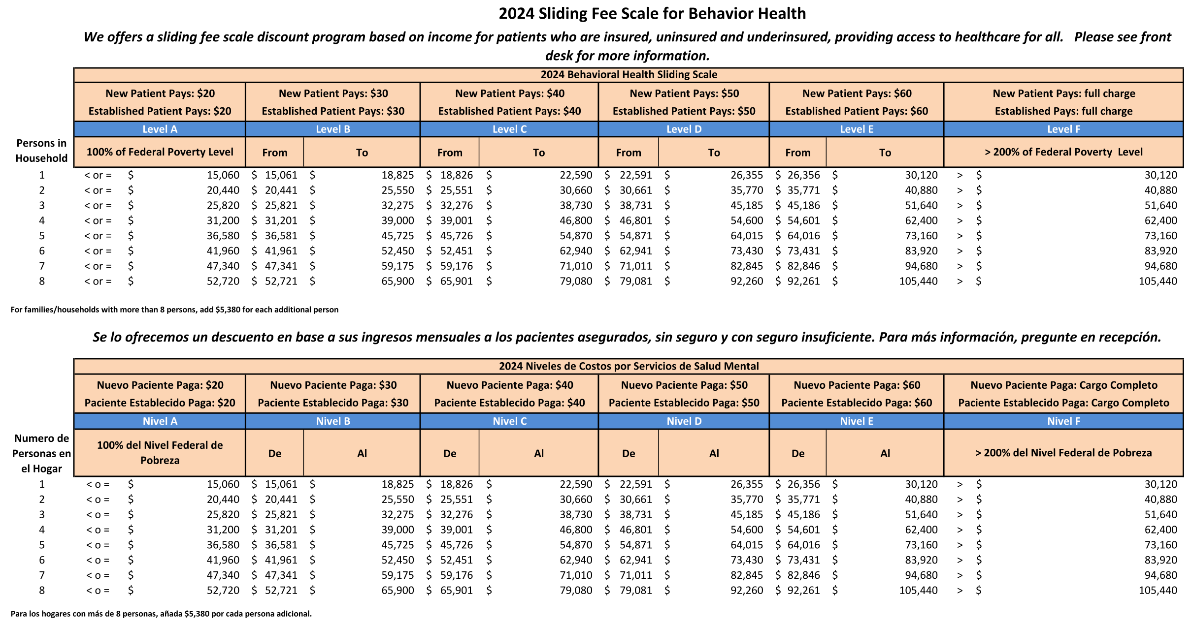 2024 Behavioral Health Sliding Fee Scale updated 1 22 24